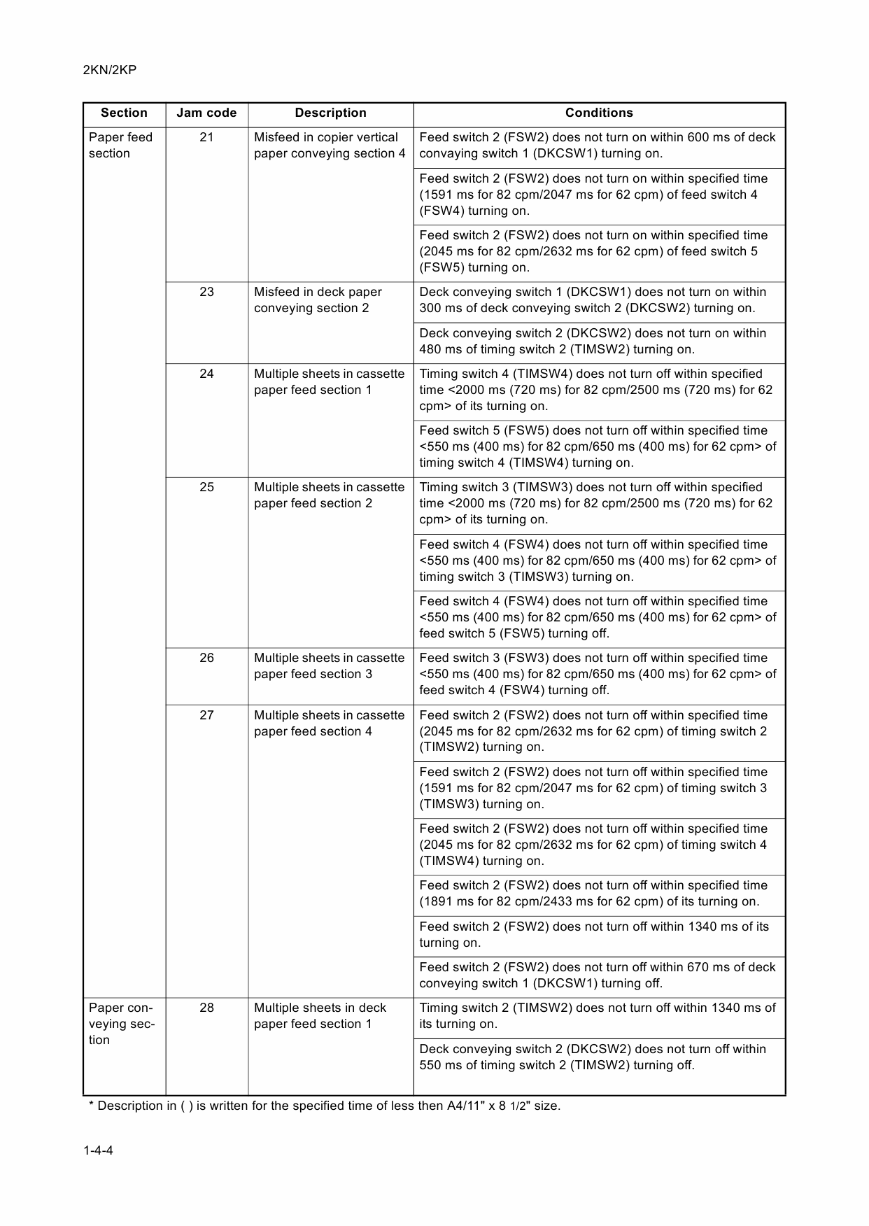 KYOCERA MFP TASKalfa-620 820 Parts and Service Manual-3